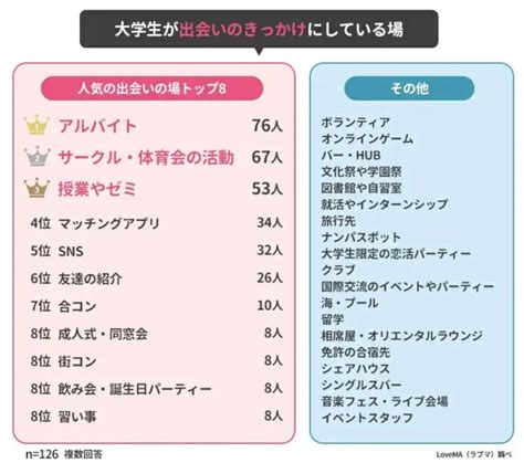 佐世保 出会い|佐世保の出会いの場ランキングTOP8｜理想の異性が絶対見つか 